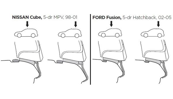 Монтажний комплект Thule 1124 для Ford Fusion (mkI) 2002-2005; Nissan Cube (mkI) 1998-2001 - Фото 2