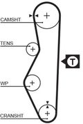 Комплект ГРМ Gates K015521 (ремінь 19.00 мм/111 зуб.; 1 натяжний ролик) (7883-11244) - Фото 2