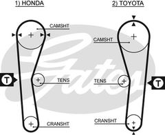 Ремень ГРМ Gates 5027 (8595-15027) для Honda Civic; Toyota Carina / Celica / Corolla; ЗАЗ Таврія / Славута / 1102