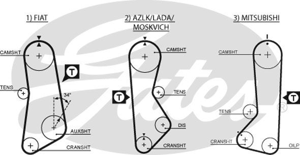 Ремень ГРМ Gates 5002 (8595-15002) для ВАЗ / Лада 1.2; 1.3; 1.6; АЗЛК / Москвич 2141; Mitsubishi Galant / Lancer - Фото 1