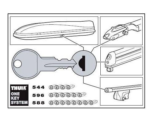 К-т ключів з лічинками (6 шт) Thule One-Key System 596 - Фото 2